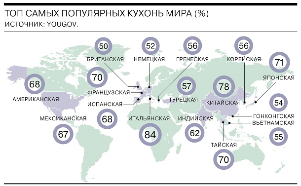 Топ-пять популярных кухонь мира: без русского варианта